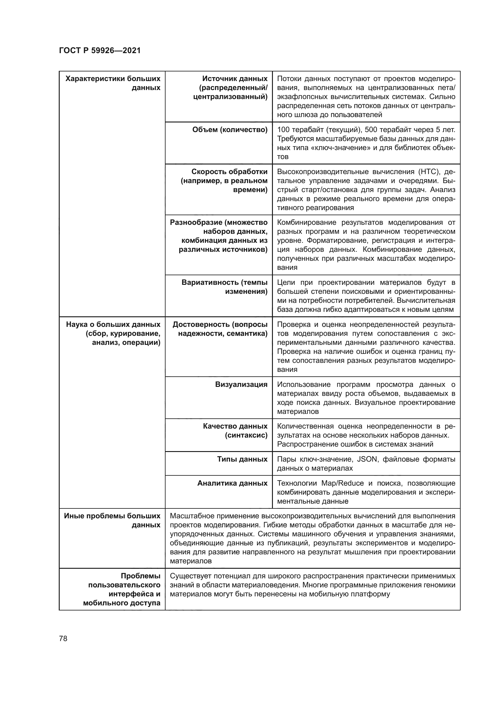 ГОСТ Р 59926-2021