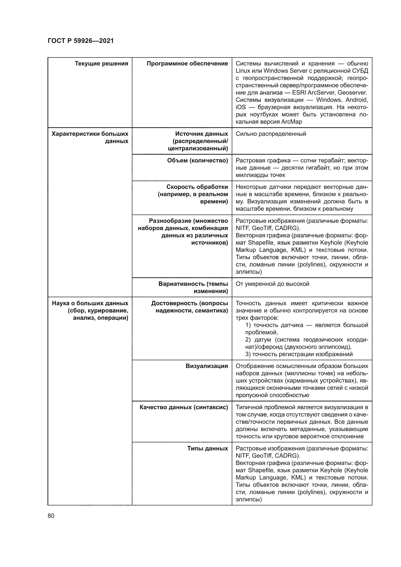 ГОСТ Р 59926-2021