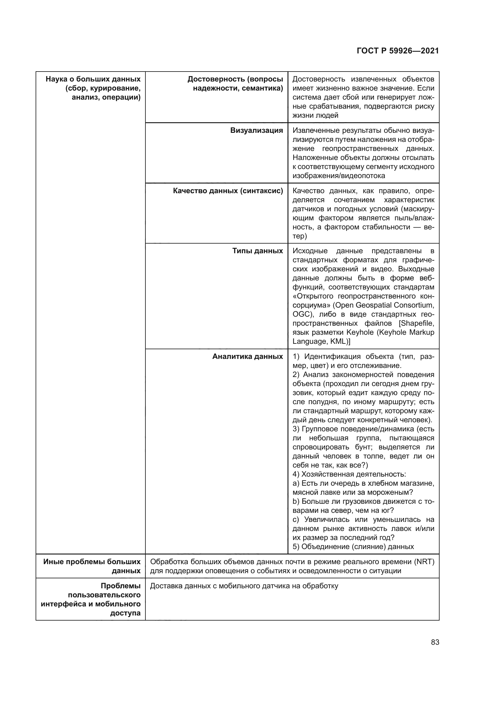 ГОСТ Р 59926-2021