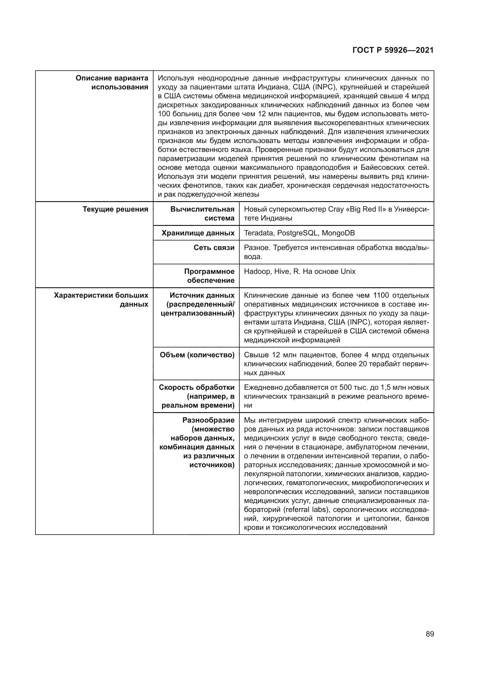 ГОСТ Р 59926-2021