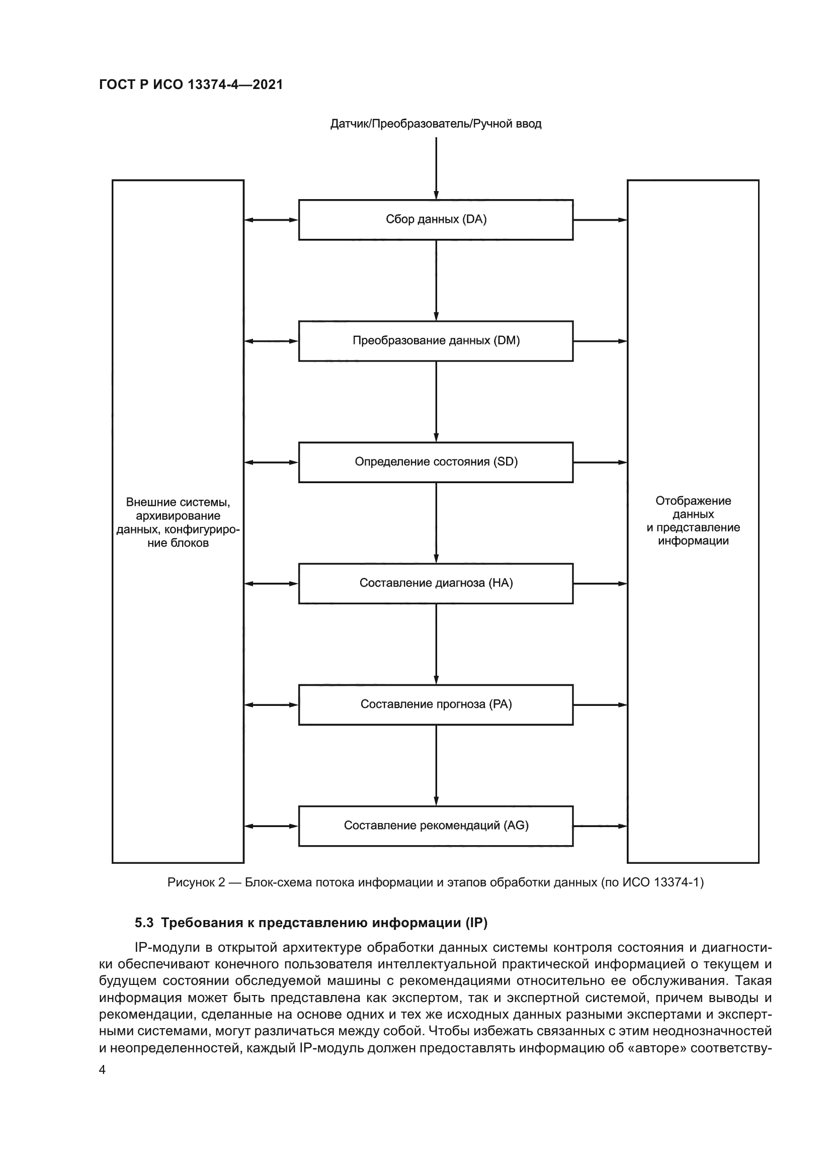 Скачать ГОСТ Р ИСО 13374-4-2021 Контроль состояния и диагностика машин.  Обработка, передача и представление данных. Часть 4. Представление данных