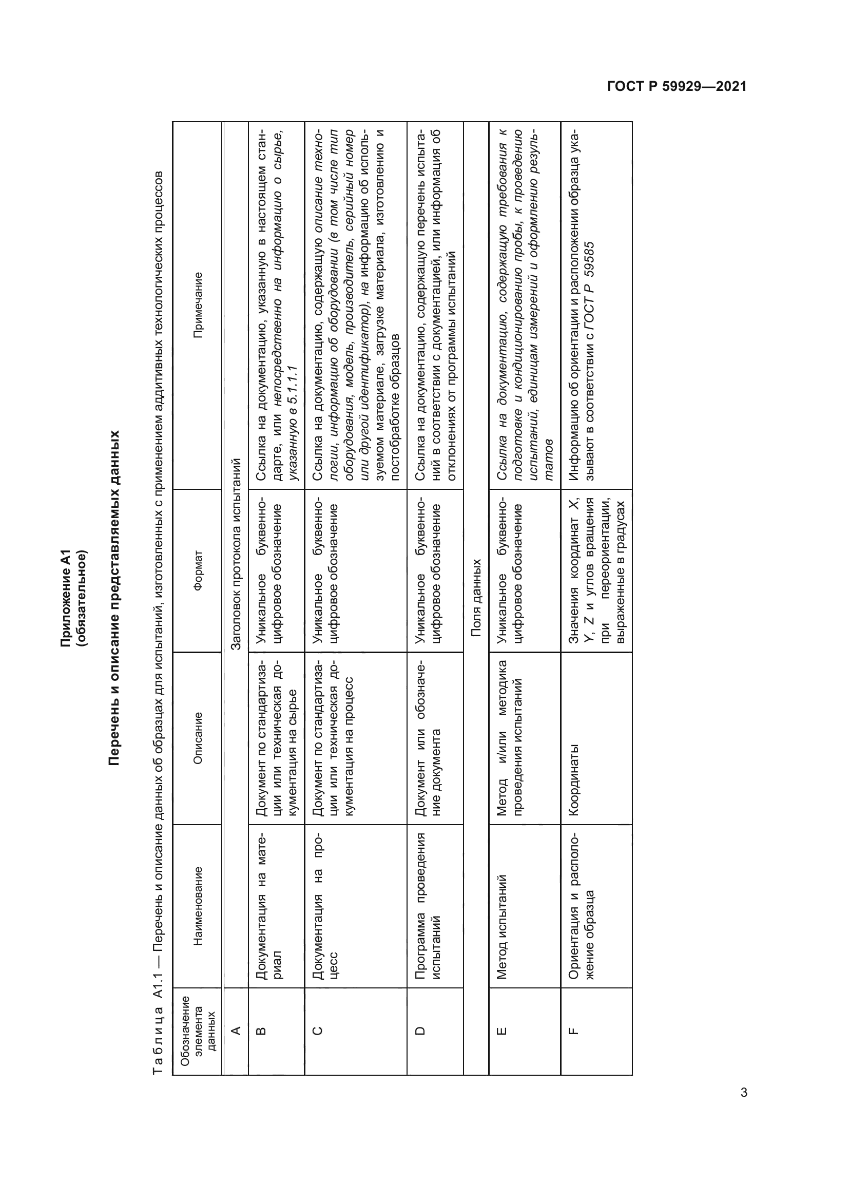ГОСТ Р 59929-2021