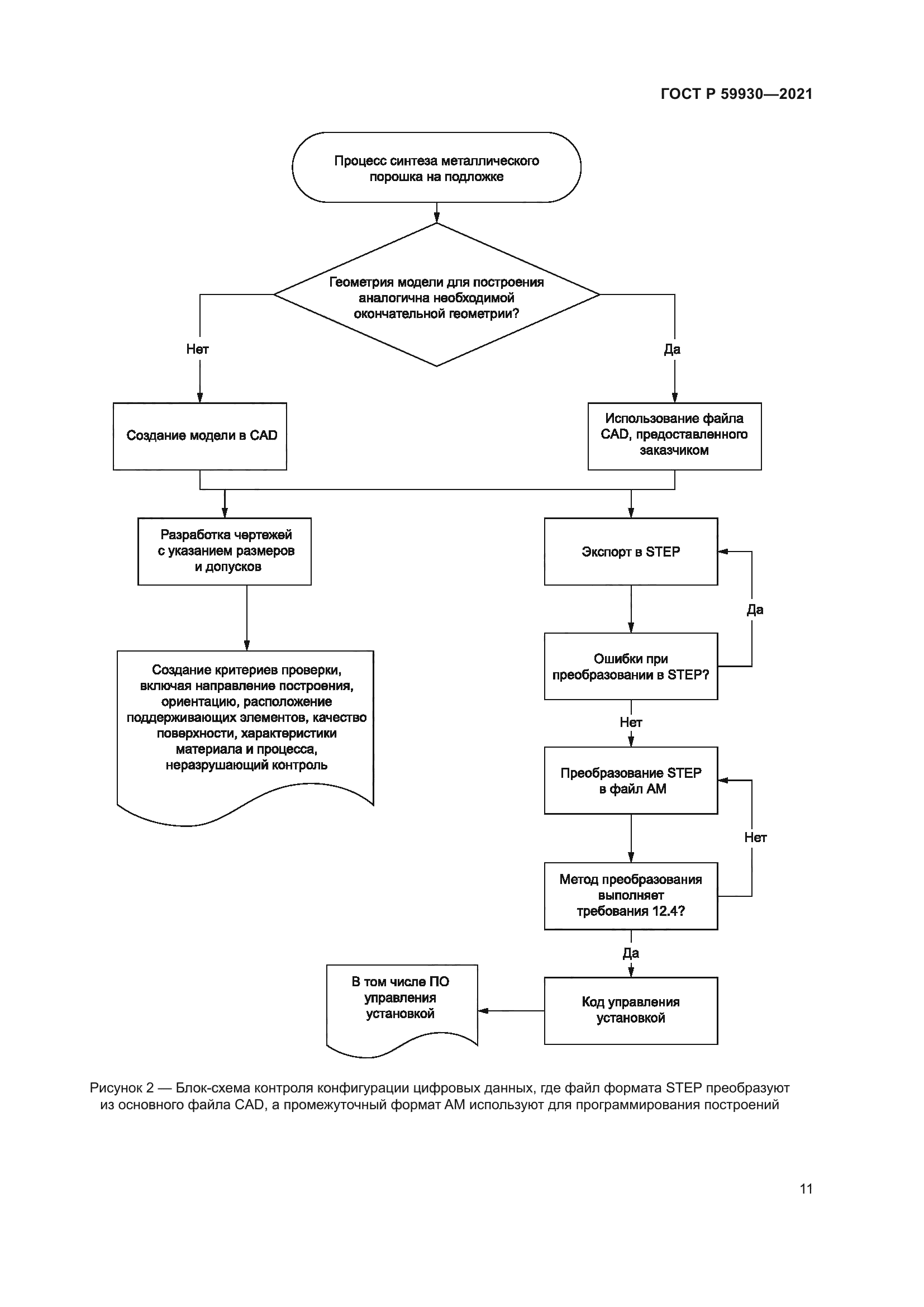 ГОСТ Р 59930-2021