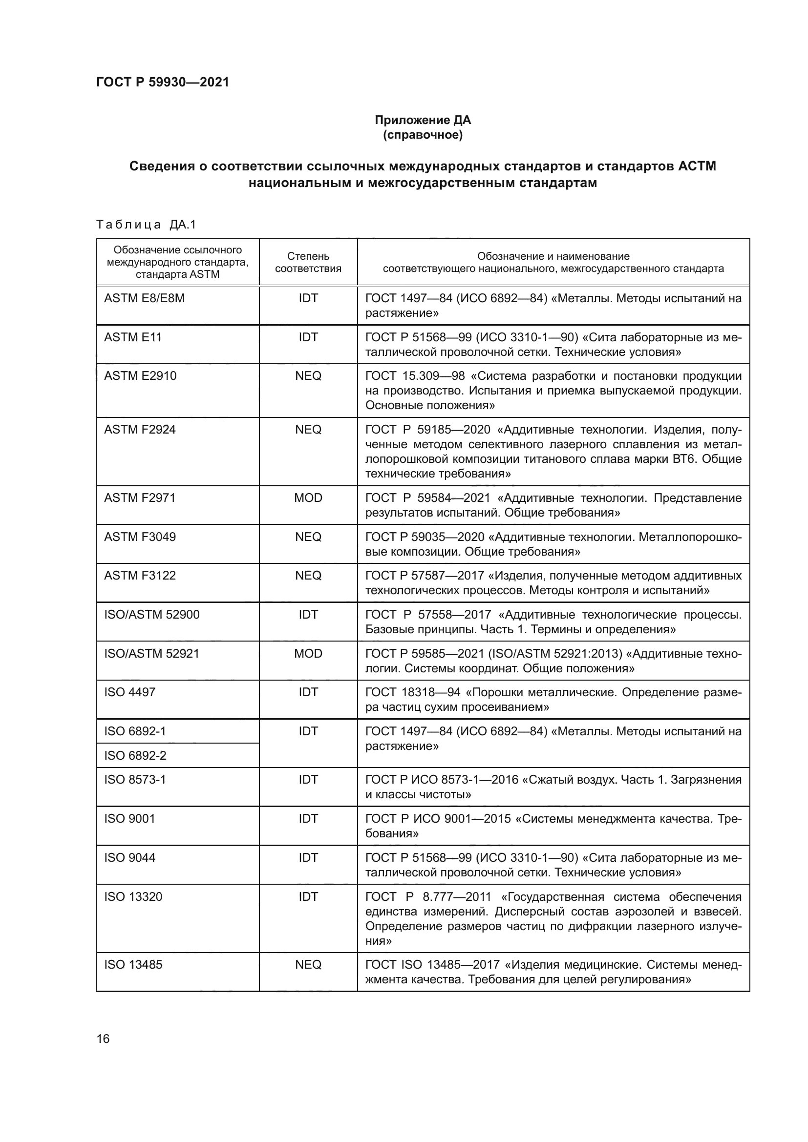 ГОСТ Р 59930-2021