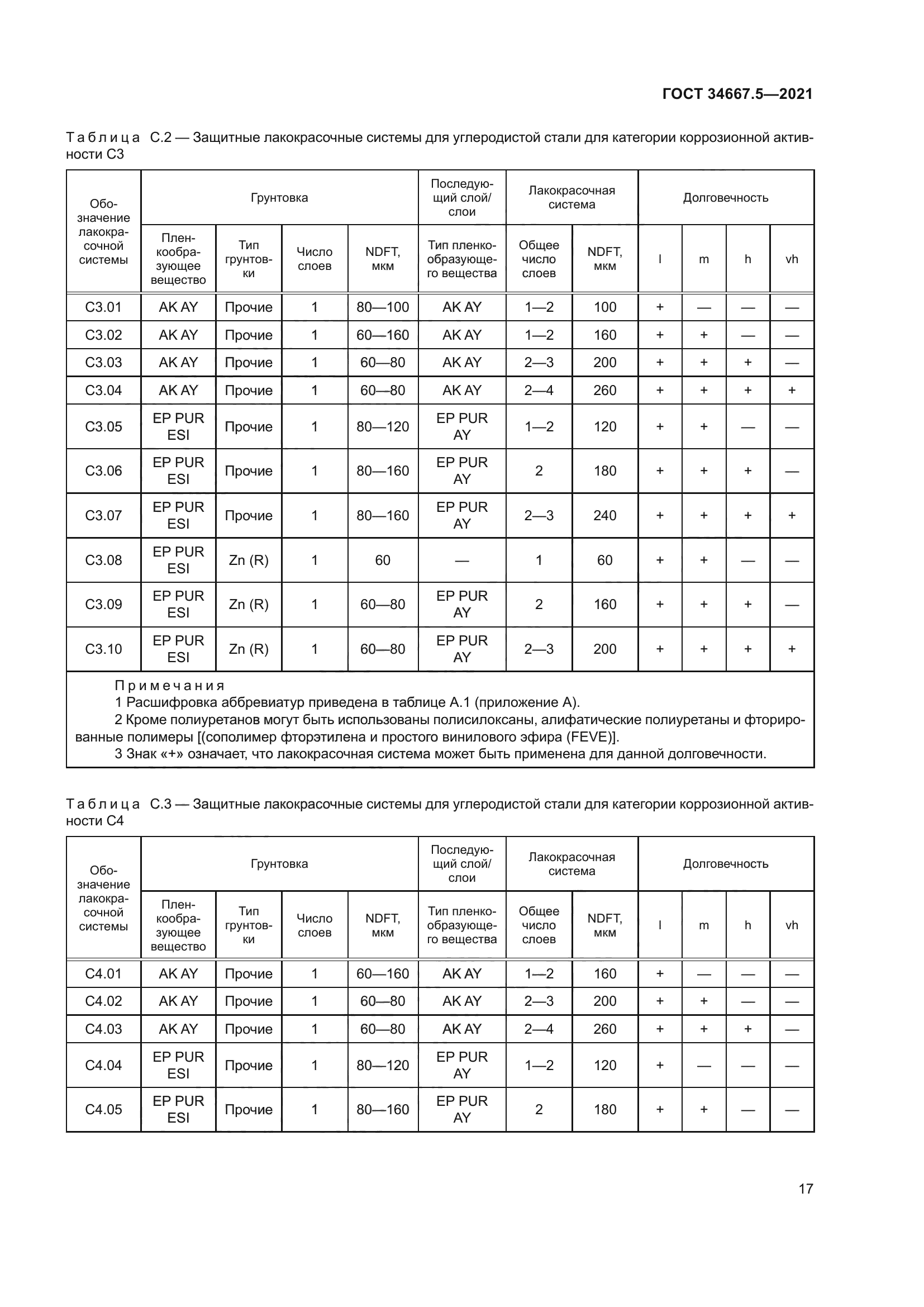 ГОСТ 34667.5-2021