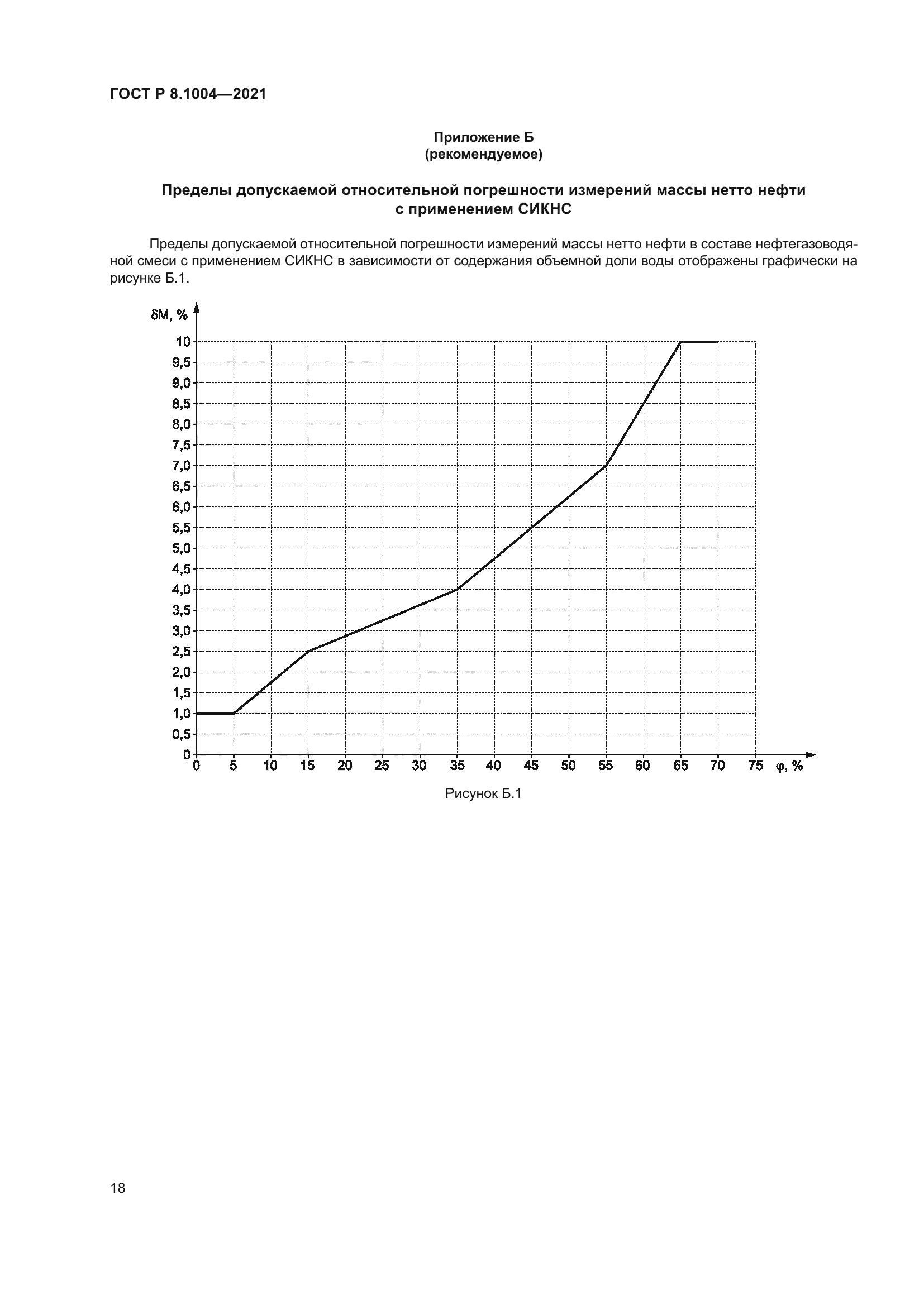 ГОСТ Р 8.1004-2021