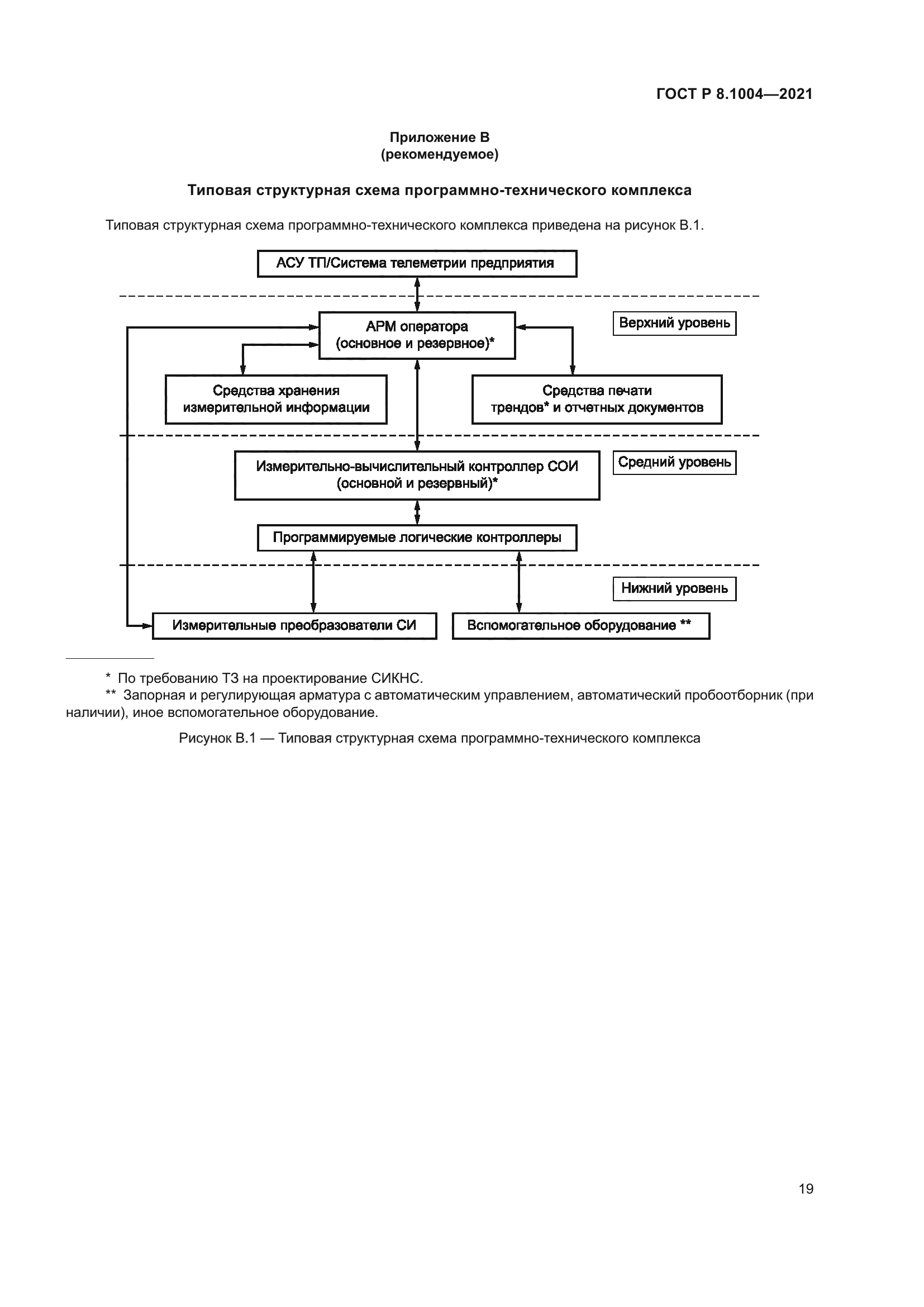 ГОСТ Р 8.1004-2021