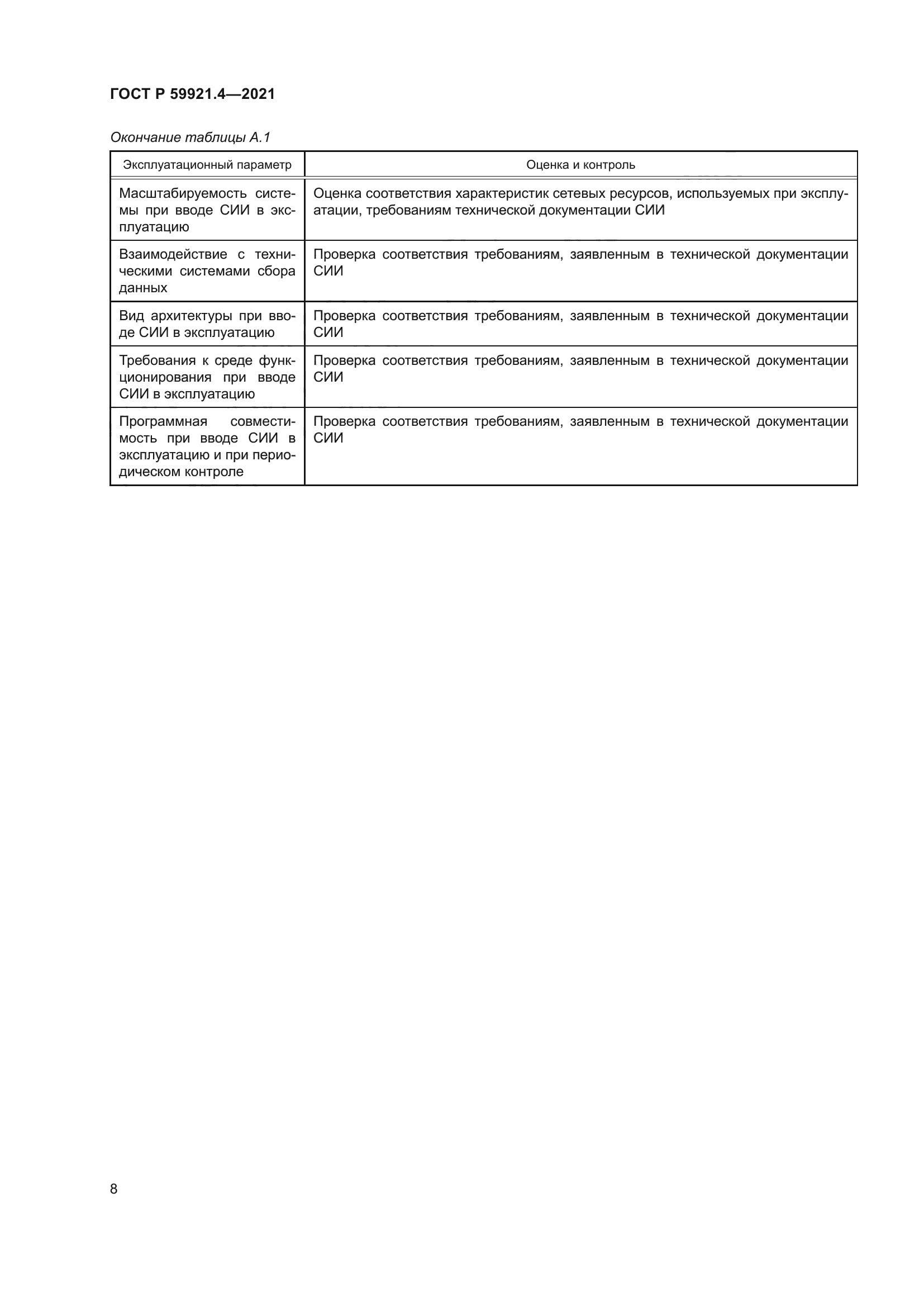 ГОСТ Р 59921.4-2021