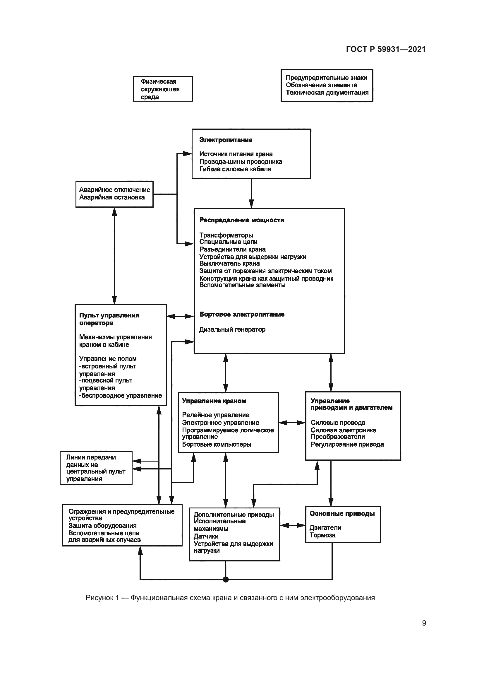 ГОСТ Р 59931-2021