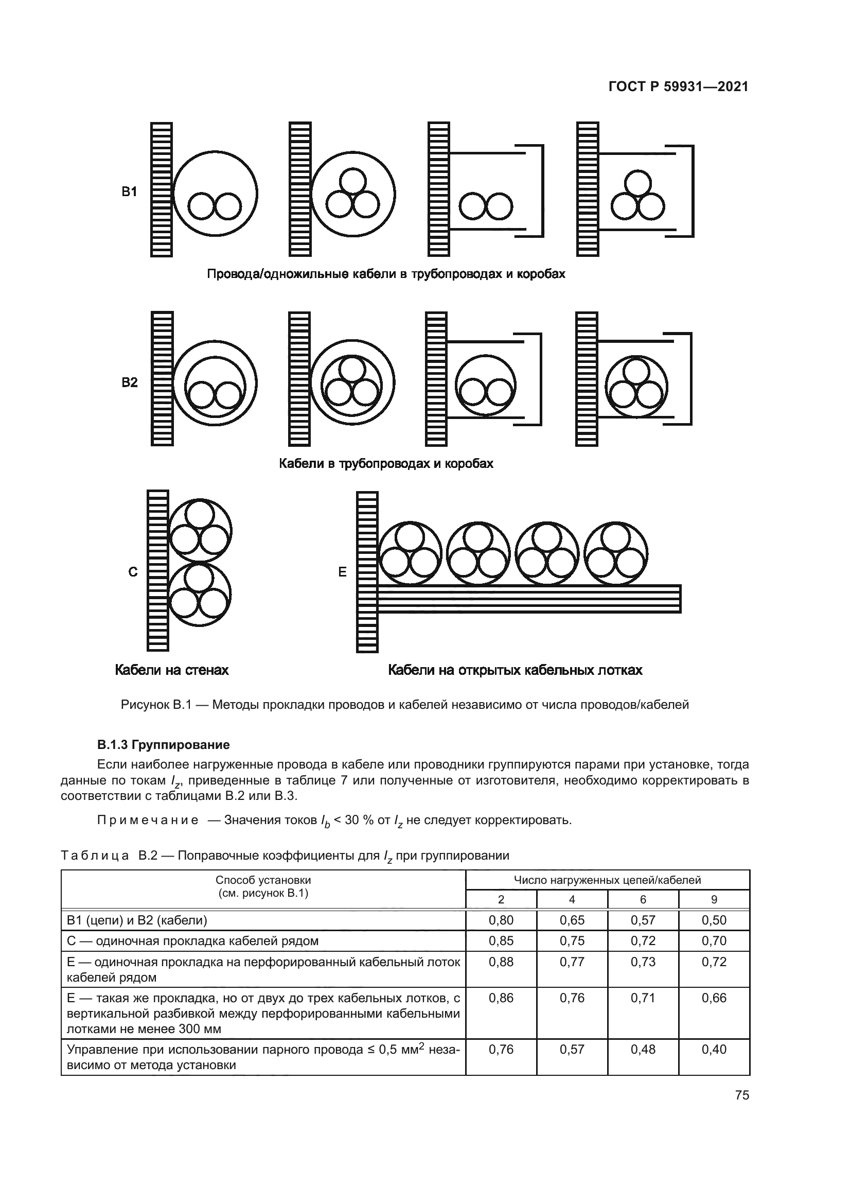 ГОСТ Р 59931-2021