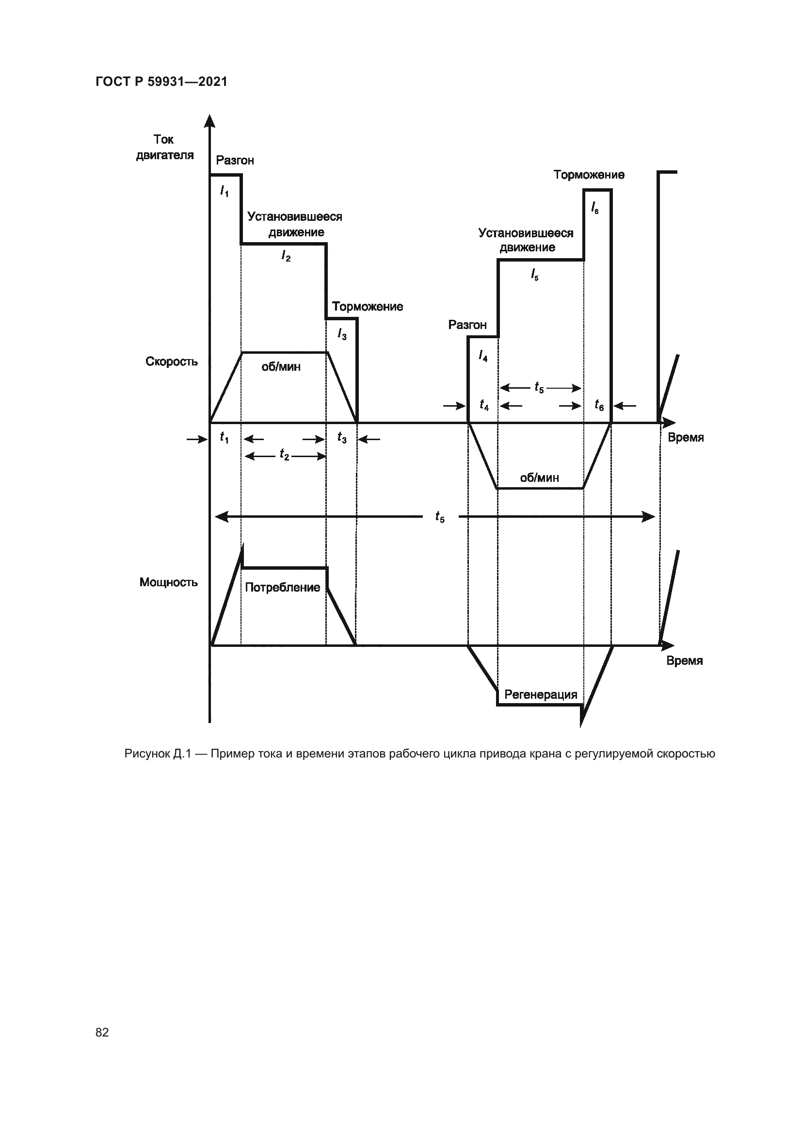 ГОСТ Р 59931-2021