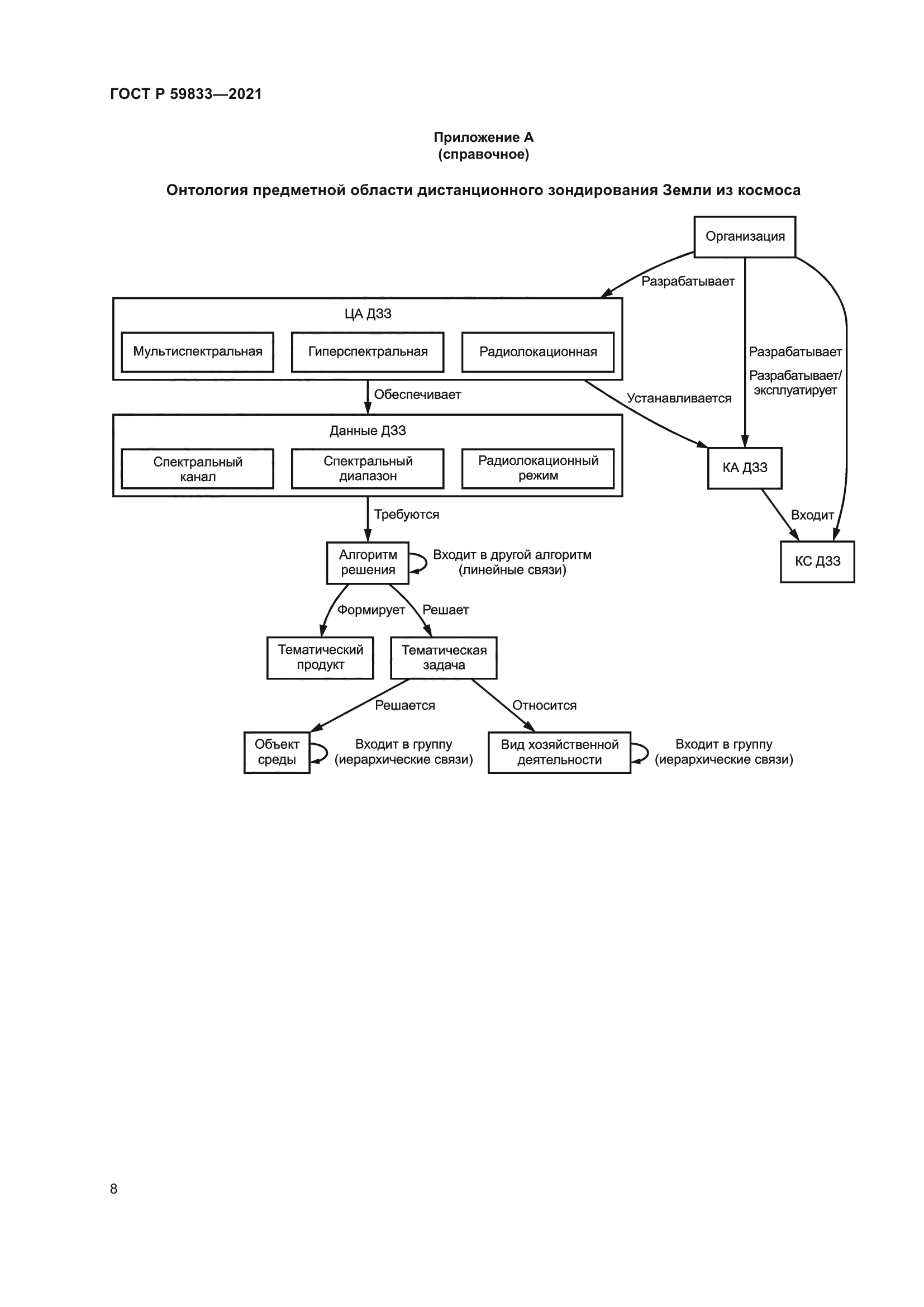 ГОСТ Р 59833-2021