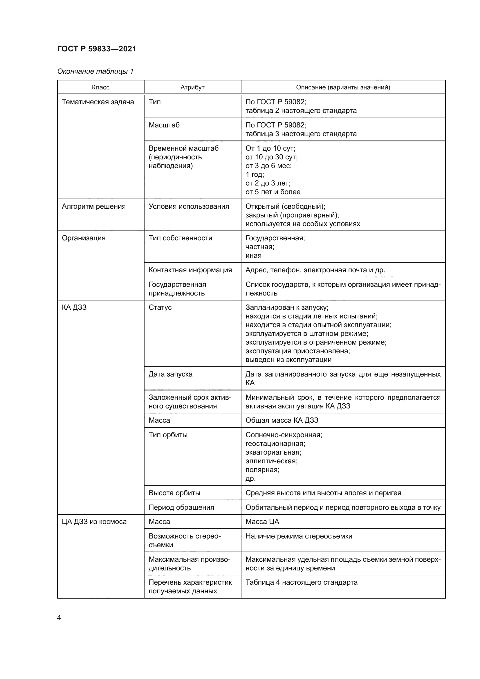 ГОСТ Р 59833-2021