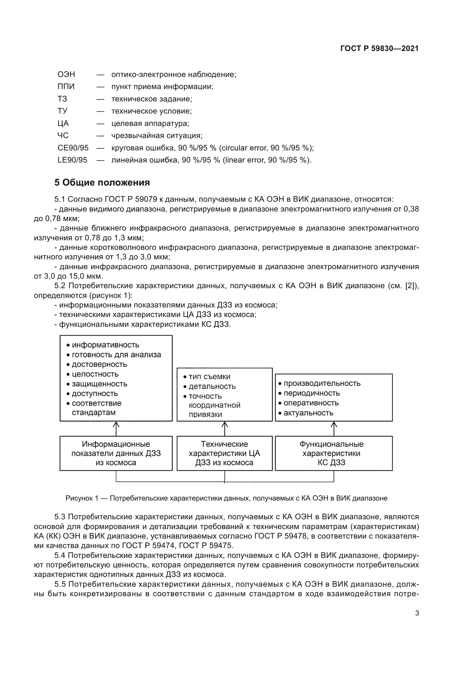 ГОСТ Р 59830-2021