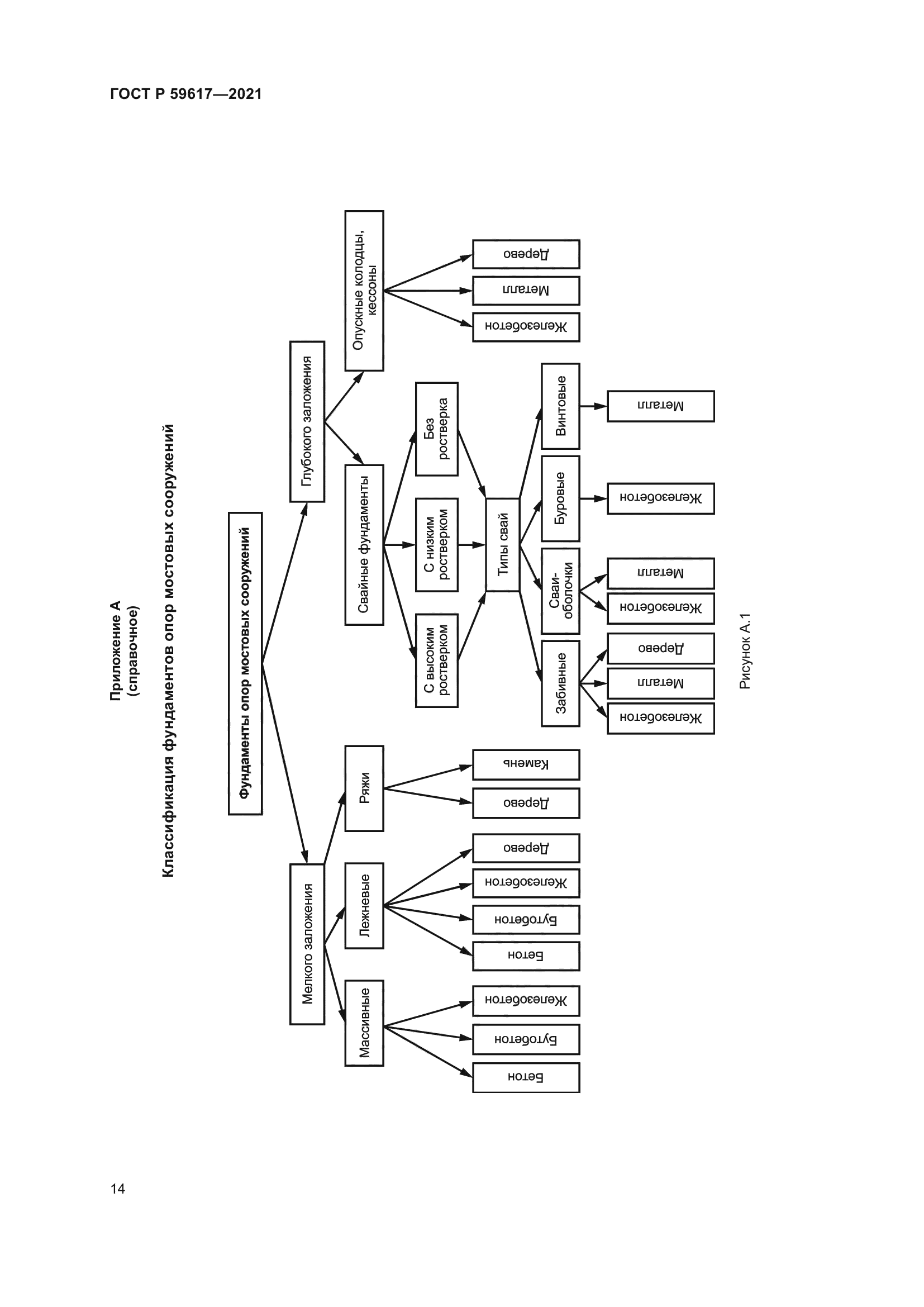 ГОСТ Р 59617-2021