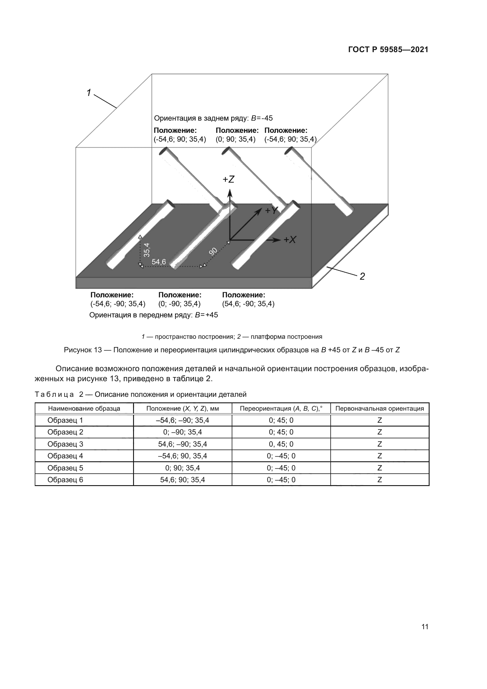 ГОСТ Р 59585-2021