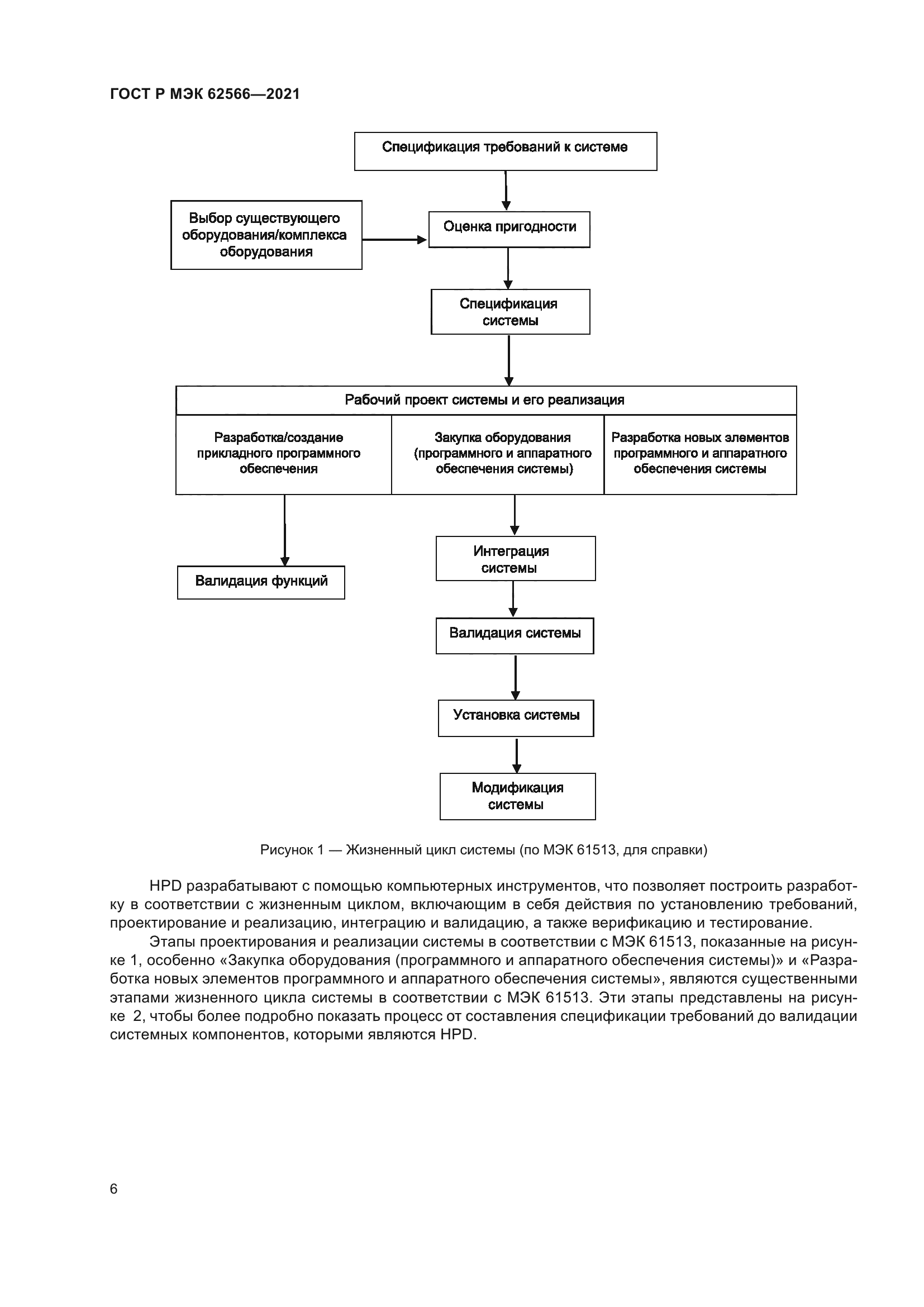 ГОСТ Р МЭК 62566-2021