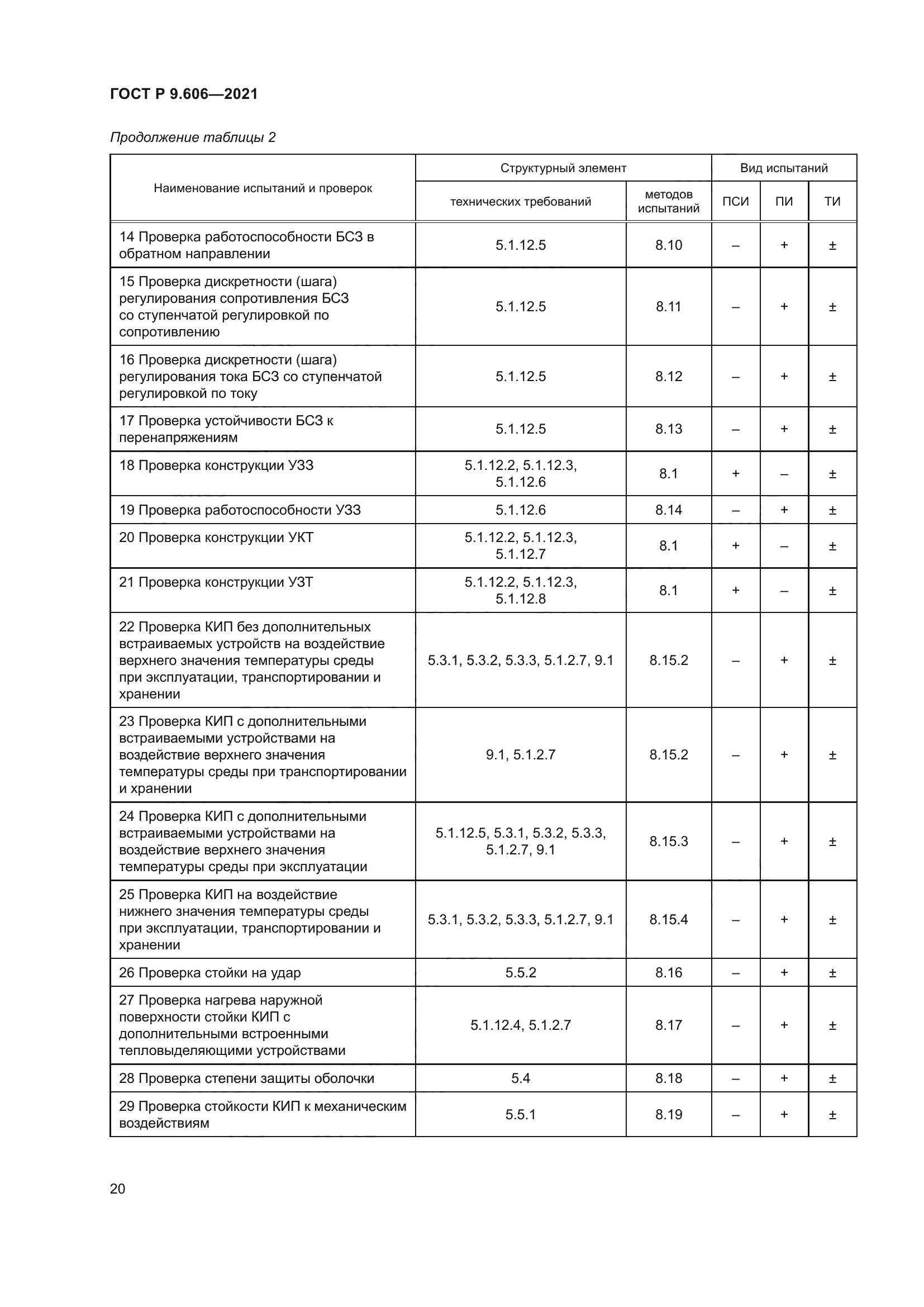 ГОСТ Р 9.606-2021