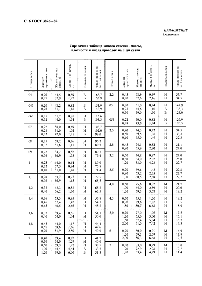 ГОСТ 3826-82