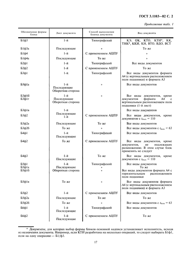 ГОСТ 3.1103-82