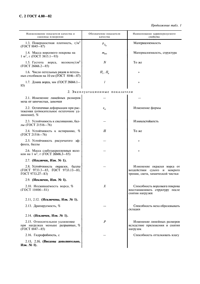 ГОСТ 4.80-82