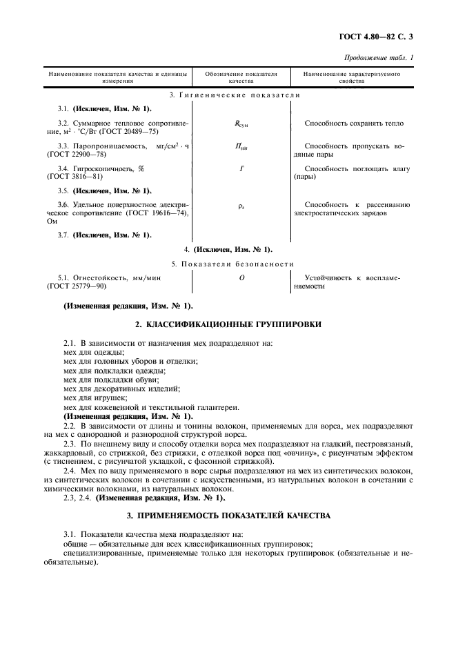 ГОСТ 4.80-82