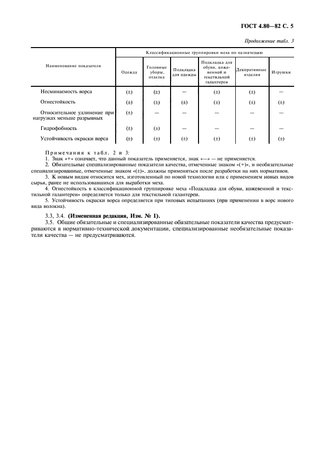 ГОСТ 4.80-82