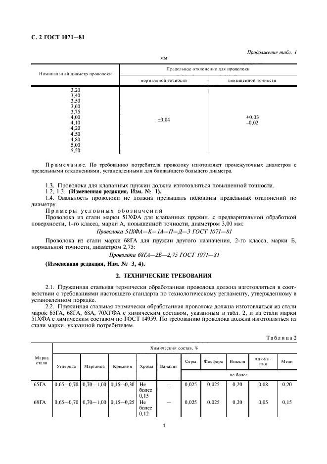 ГОСТ 1071-81