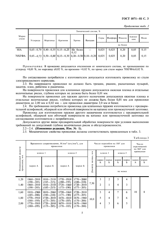 ГОСТ 1071-81