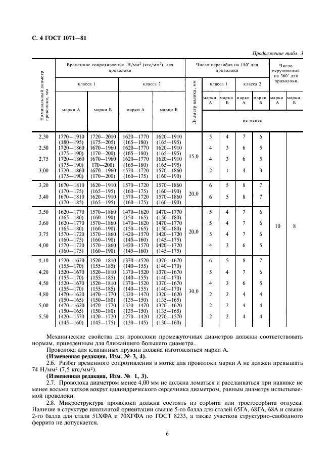 ГОСТ 1071-81