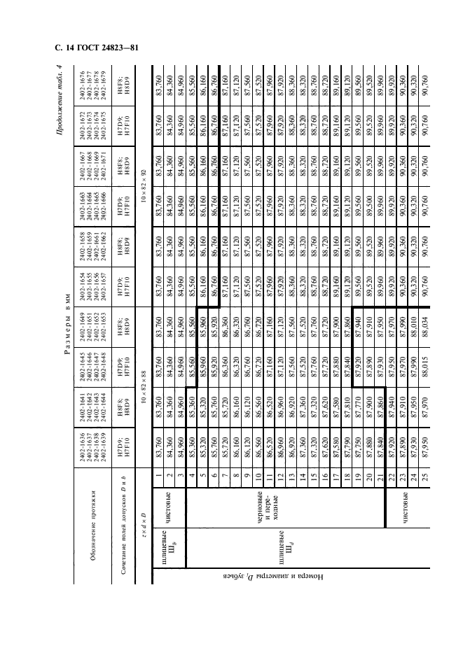 ГОСТ 24823-81