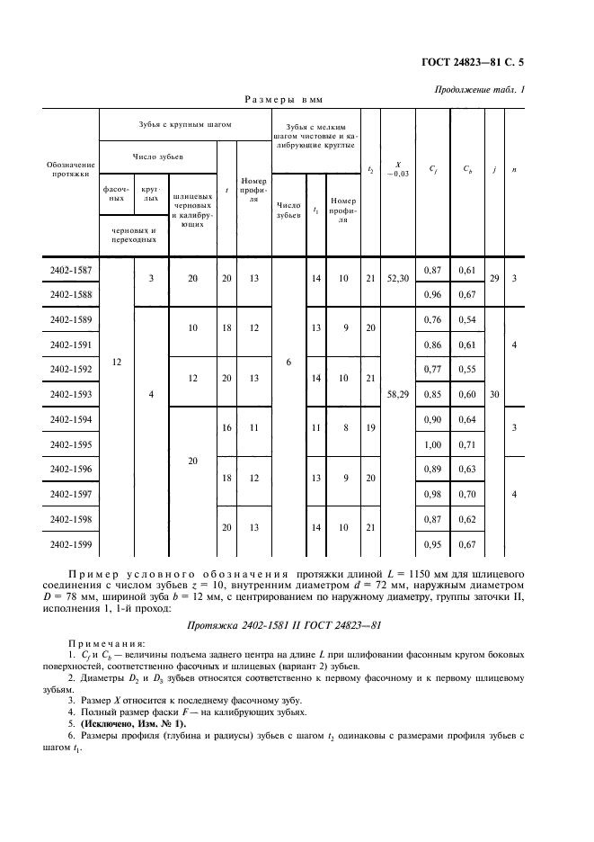 ГОСТ 24823-81