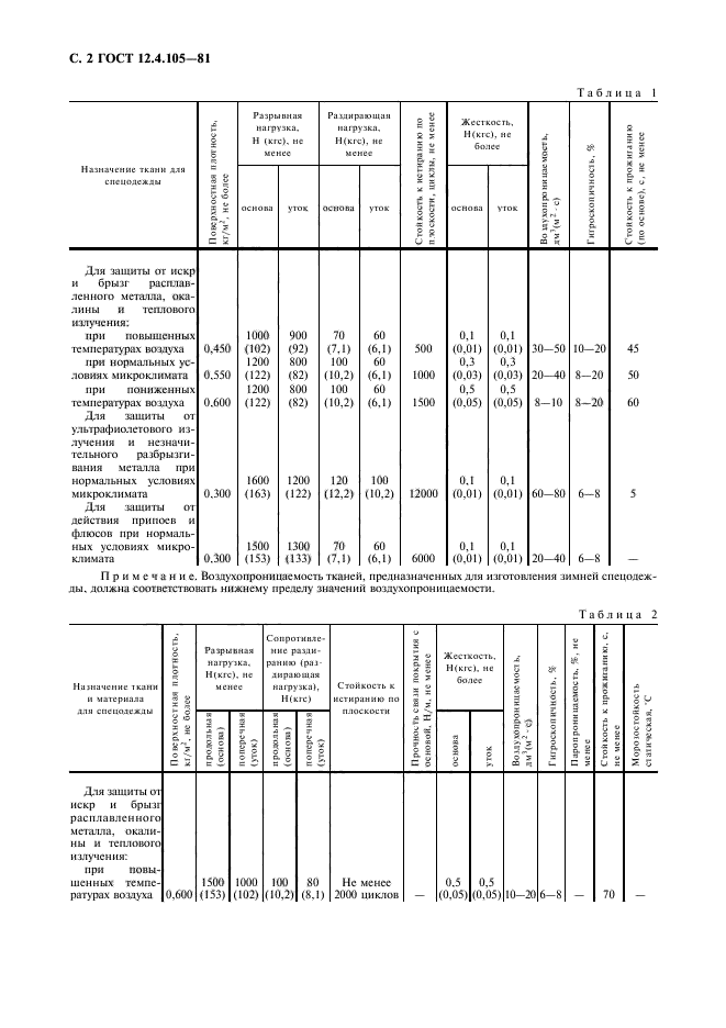 ГОСТ 12.4.105-81