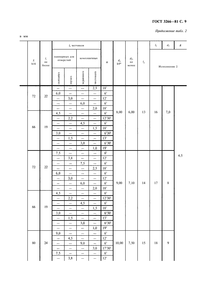 ГОСТ 3266-81