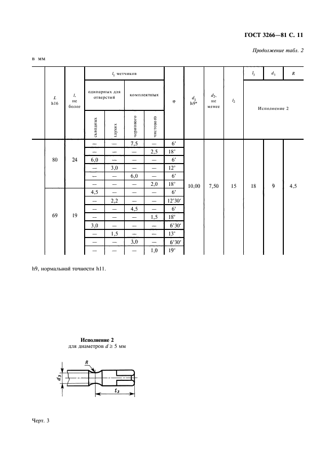 ГОСТ 3266-81