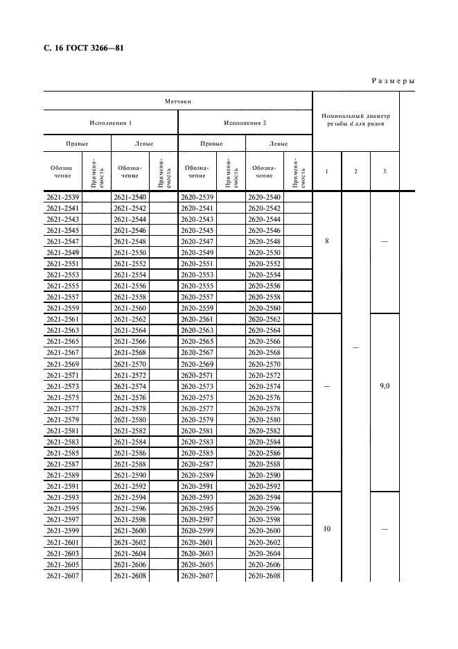 ГОСТ 3266-81