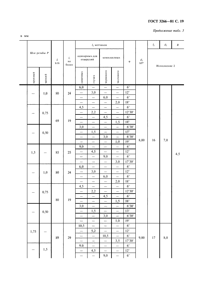 ГОСТ 3266-81