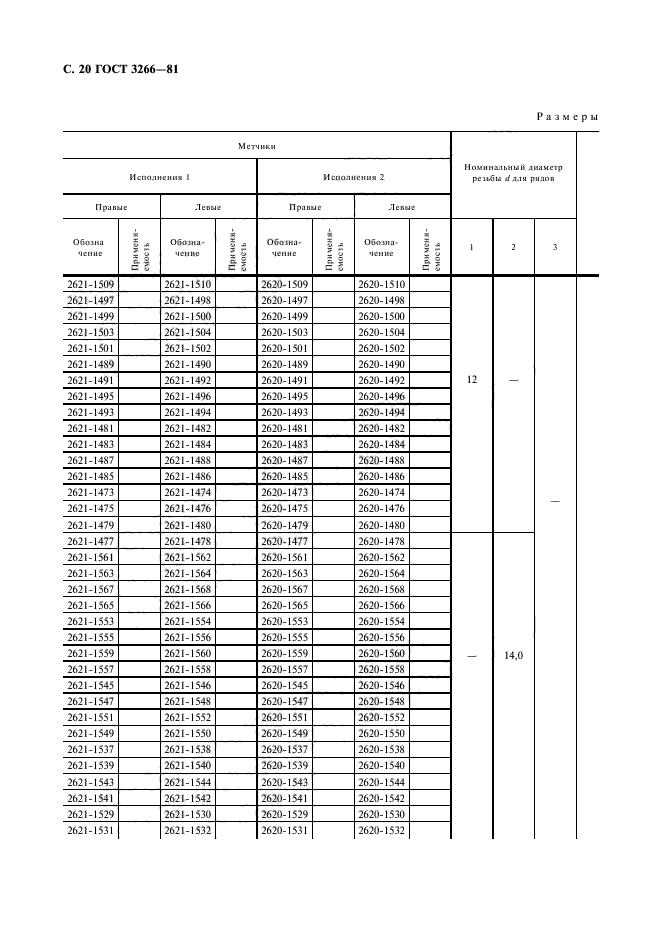 ГОСТ 3266-81