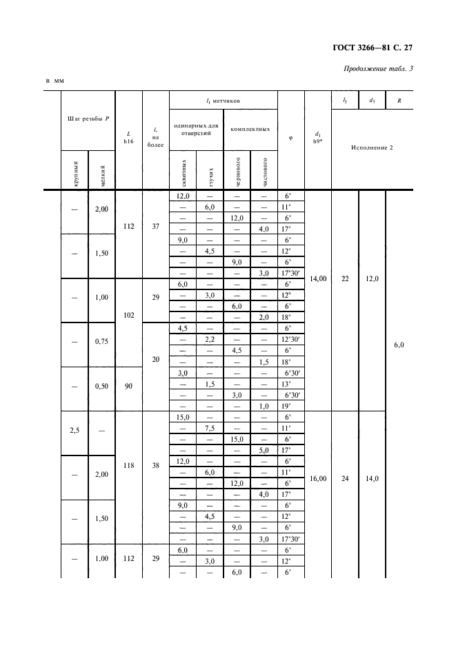 ГОСТ 3266-81