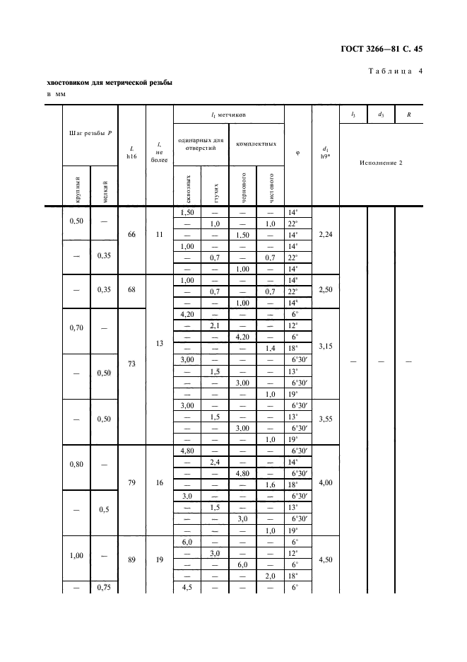 ГОСТ 3266-81