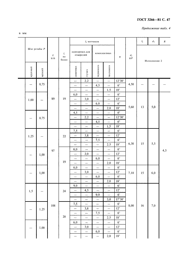 ГОСТ 3266-81