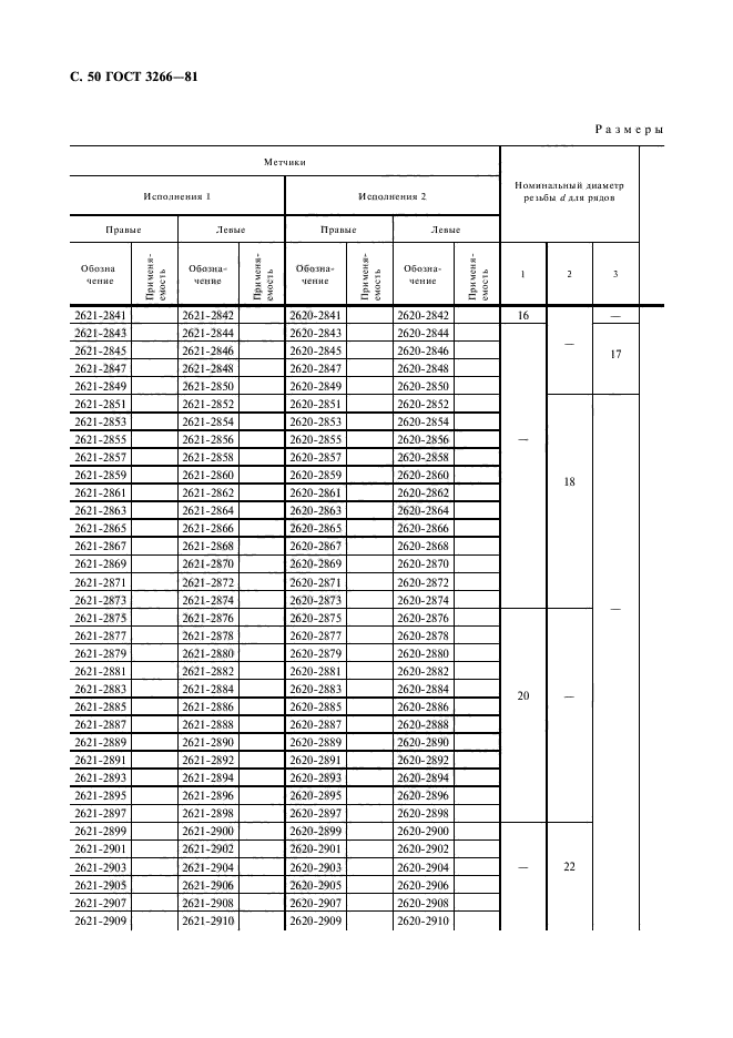 ГОСТ 3266-81