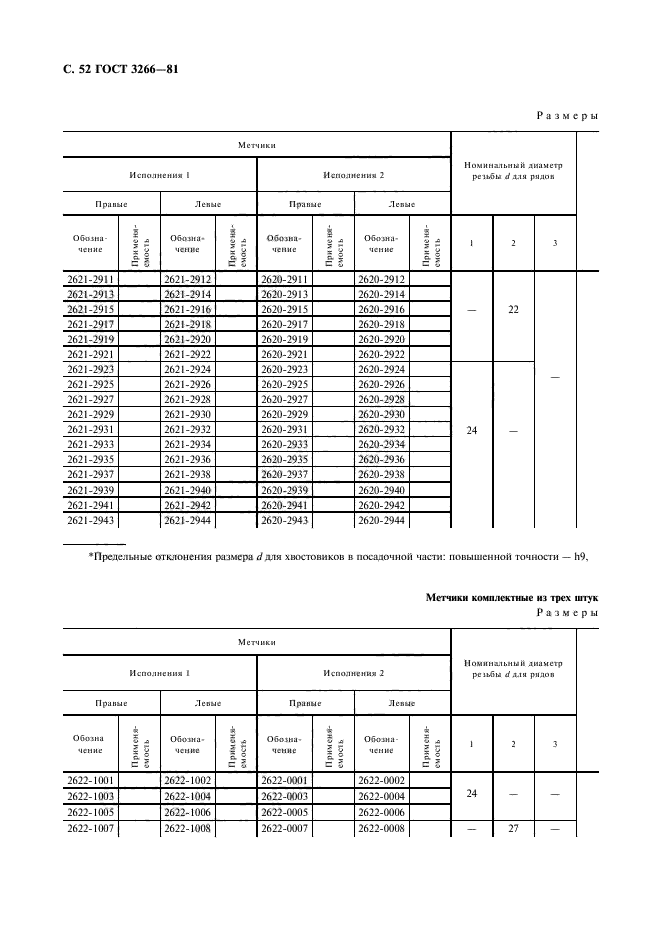 ГОСТ 3266-81