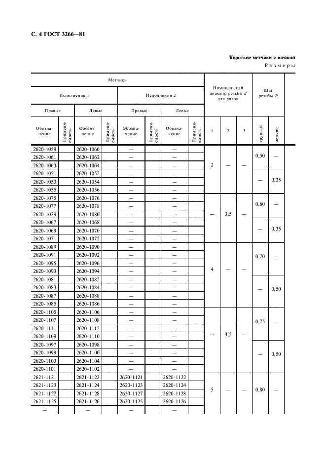 ГОСТ 3266-81