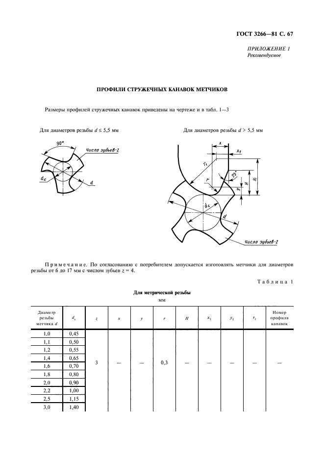 ГОСТ 3266-81