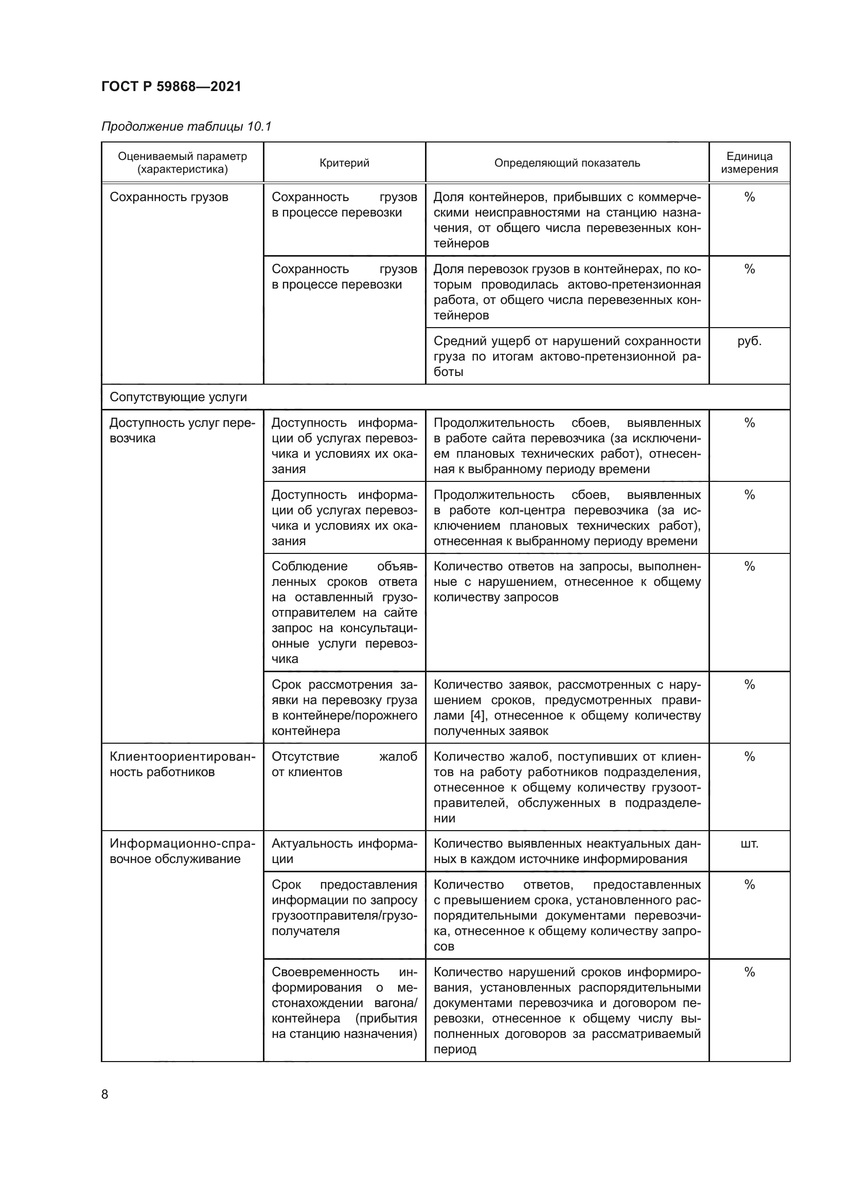 ГОСТ Р 59868-2021