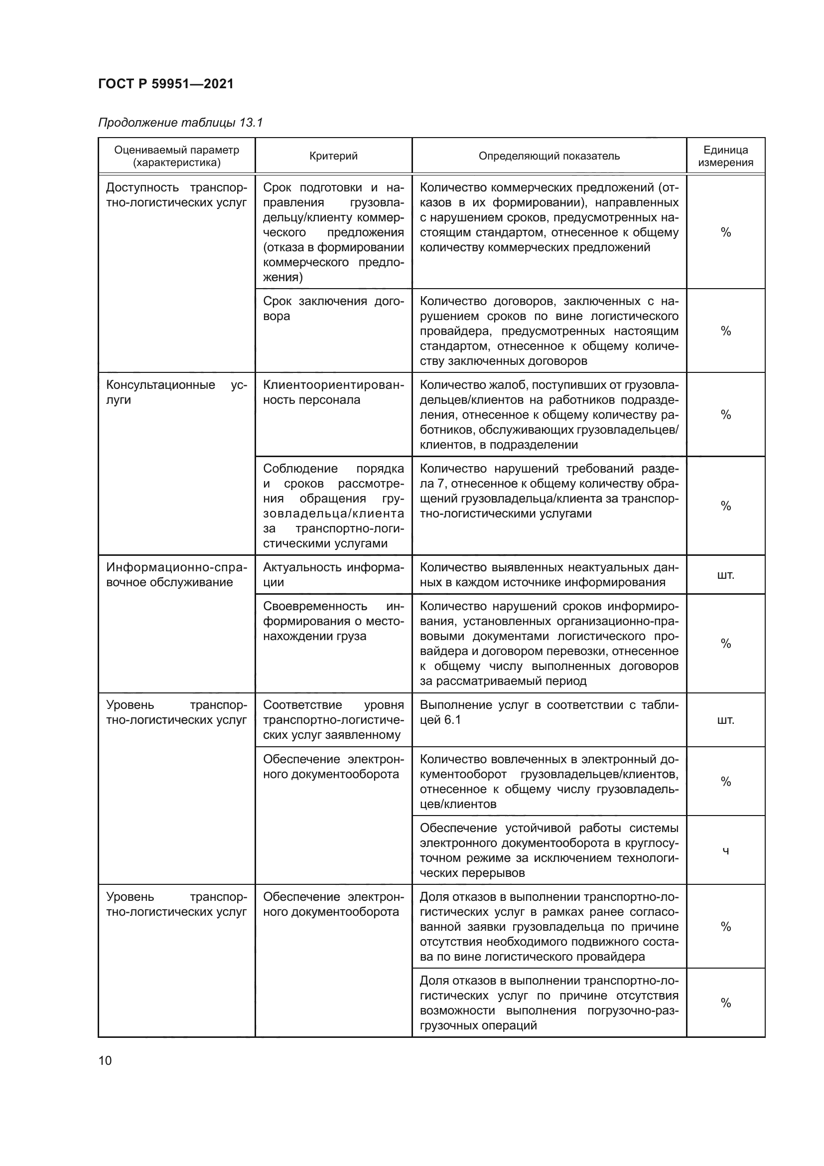 ГОСТ Р 59951-2021