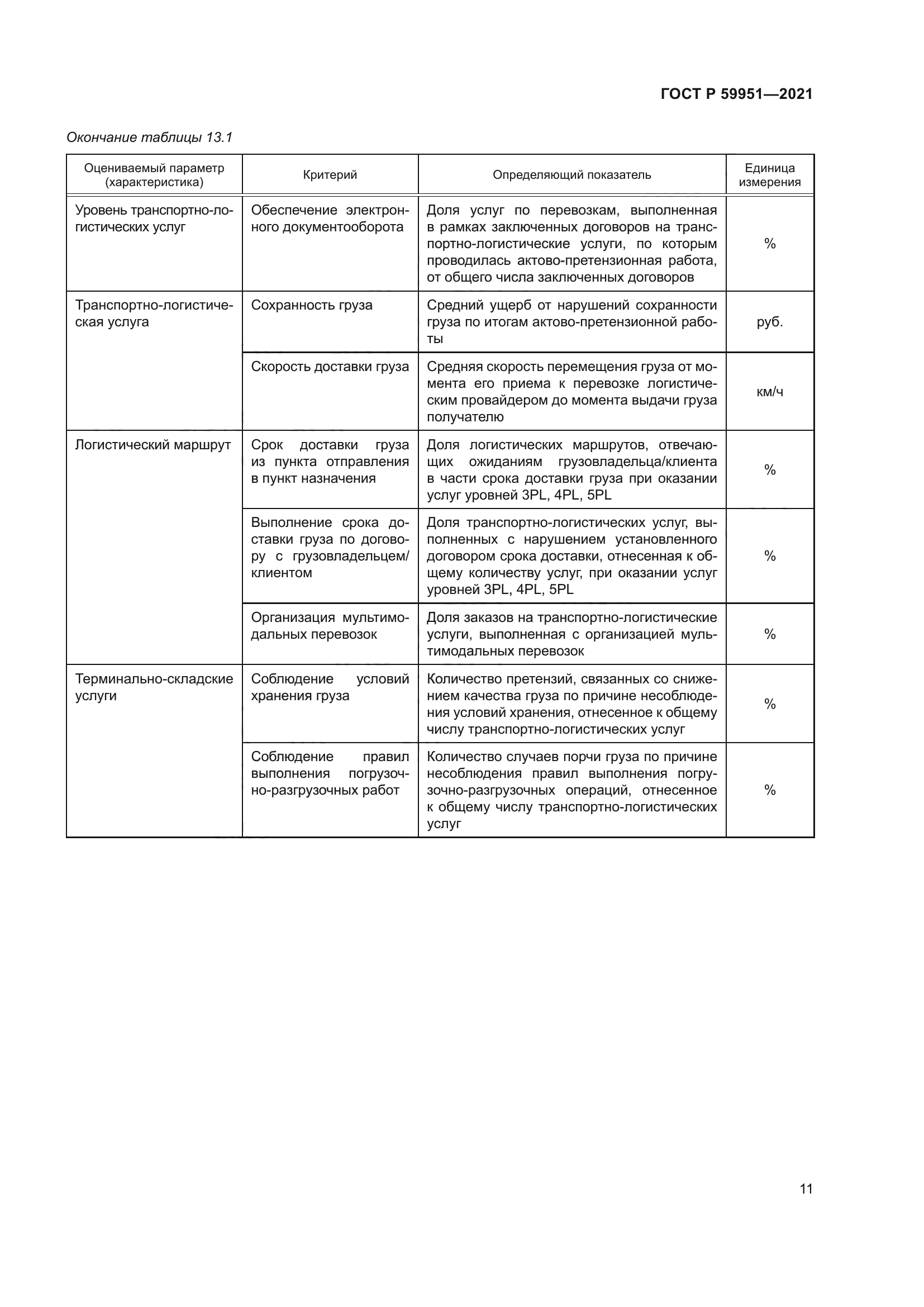 ГОСТ Р 59951-2021