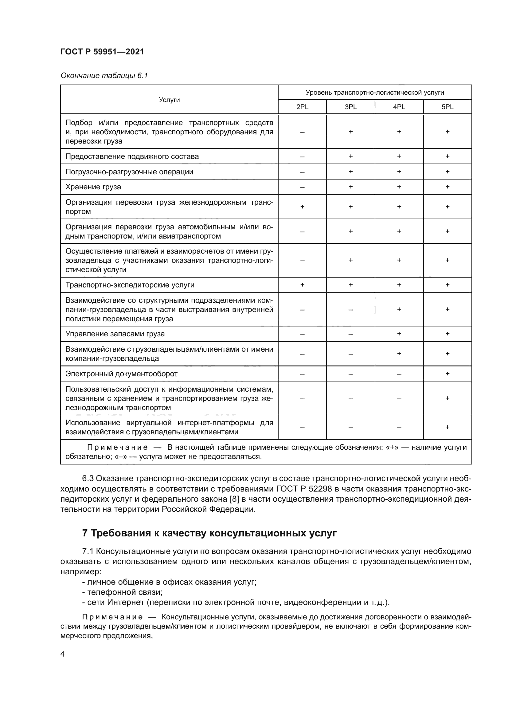 ГОСТ Р 59951-2021