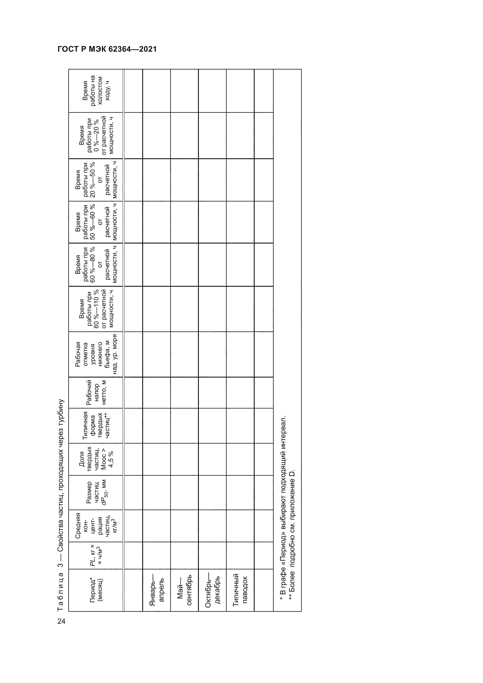 ГОСТ Р МЭК 62364-2021